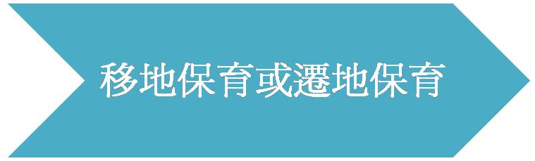 移地保育或遷地保育